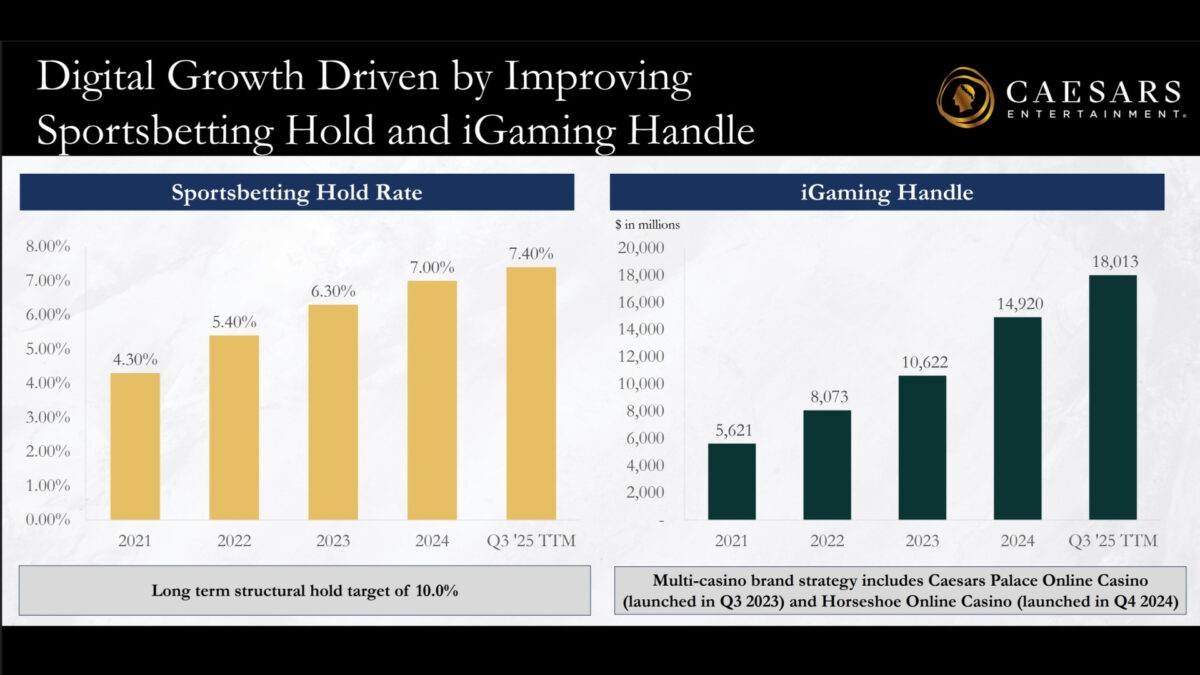 Caesars Entertainment