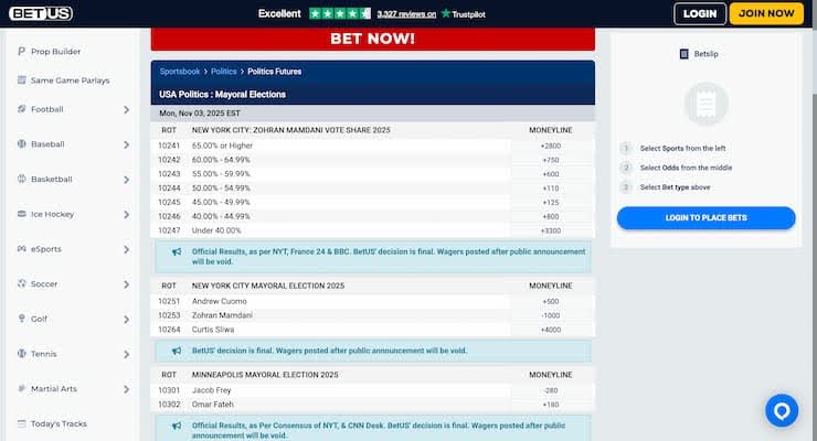 Moneyline futures for politics betting as seen at BetUS Sportsbook