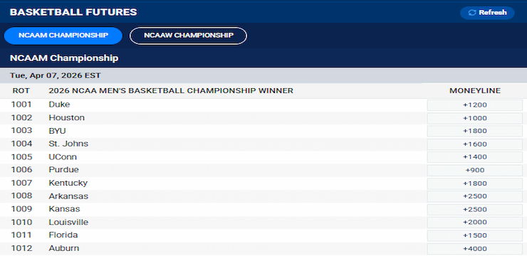 A screenshot showing NCAAB futures bets on BetUS