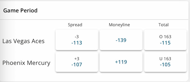 WNBA Finals betting lines as seen at BetOnline