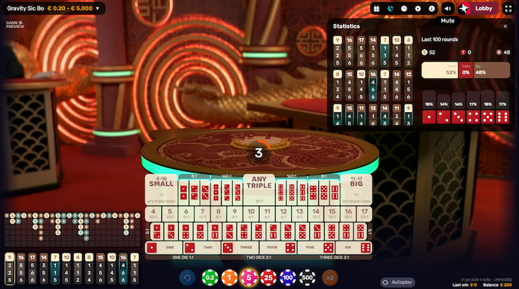 More detailed look at one of the best free online Sic Bo variants, which was created by ICONIC21.