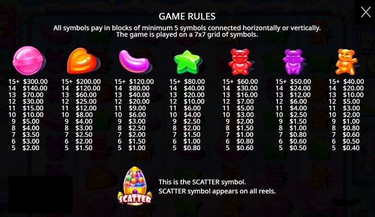 sugar rush 1000 payout table
