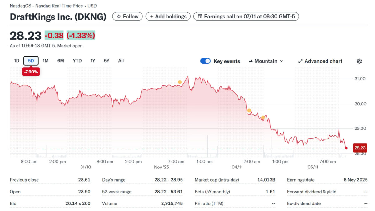 DraftKings on Nasdaq