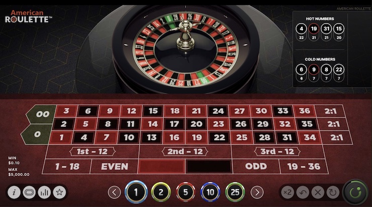 American Roulette by NetEnt