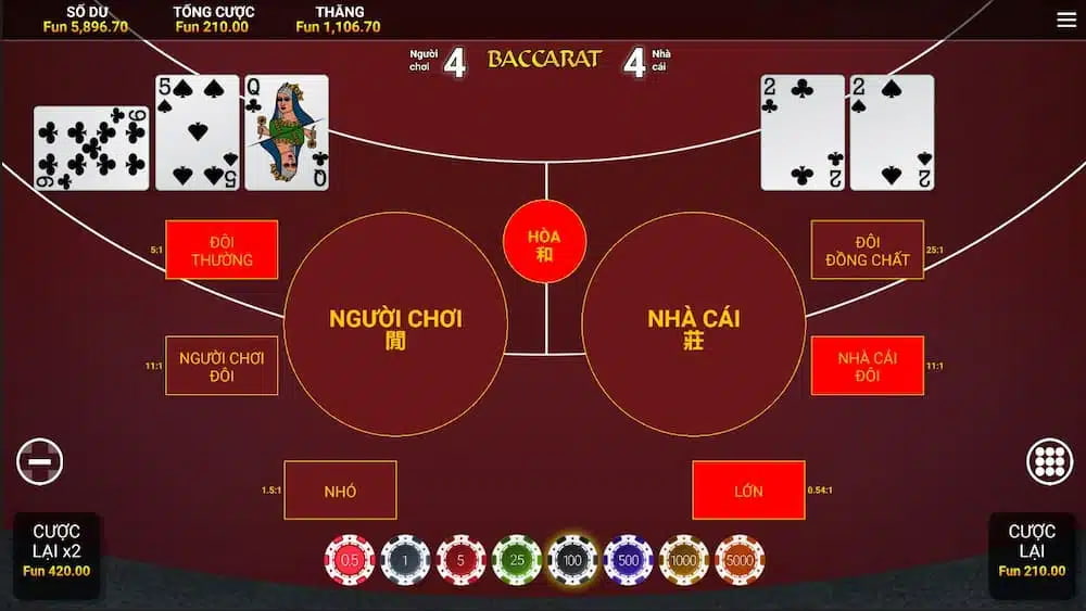 Chiến thuật đánh thắng Baccarat