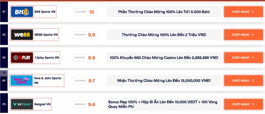 Chọn nhà cái uy tín nhất để đăng ký tài khoản chơi Tài xỉu online