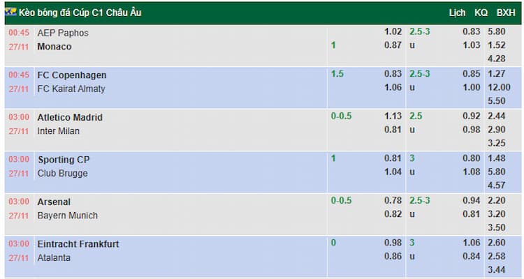 Giải thích các dạng kèo