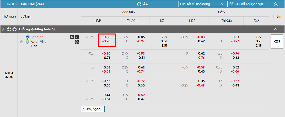Kèo chấp theo tỷ lệ Malaysia trận đấu giữa Brighton vs. Aston Villa