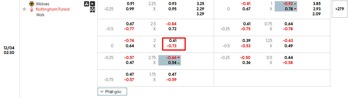Kèo Tài Xỉu theo tỷ lệ Malaysia trận đấu giữa Wales vs. Nottingham Forest 