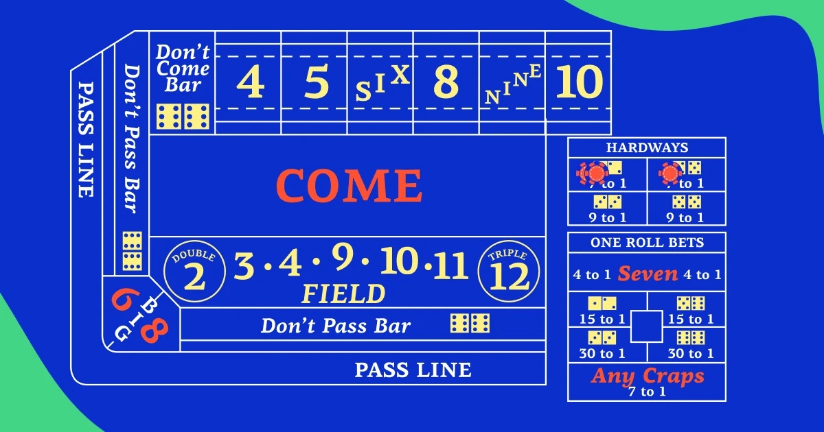 Khu vực cược trên bàn chơi Craps