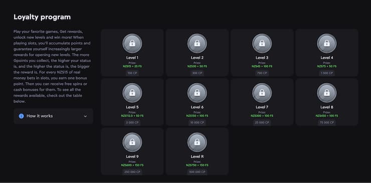 An image showing generous perks and benefits of the Rockwin Loyalty Program.