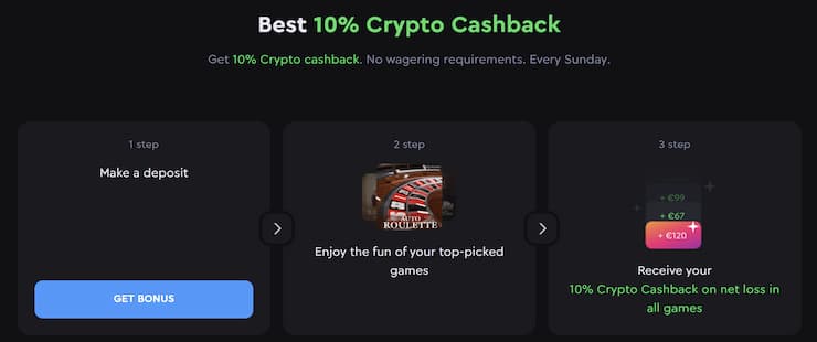 An image showing Rockwin crypto cashback bonus.