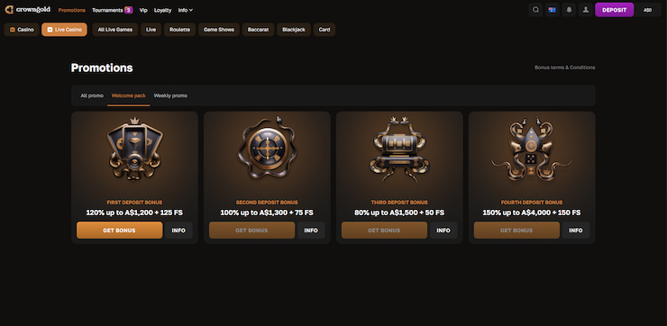 A screenshot depicting the four deposit-match + free spin welcome offers we encountered during our CrownGold casino review