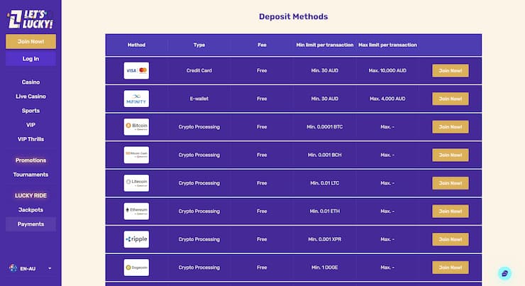 An overview of AUD payment services at Lets Lucky.